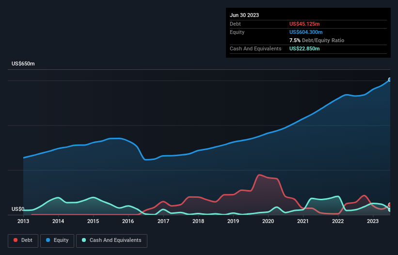 debt-equity-history-analysis