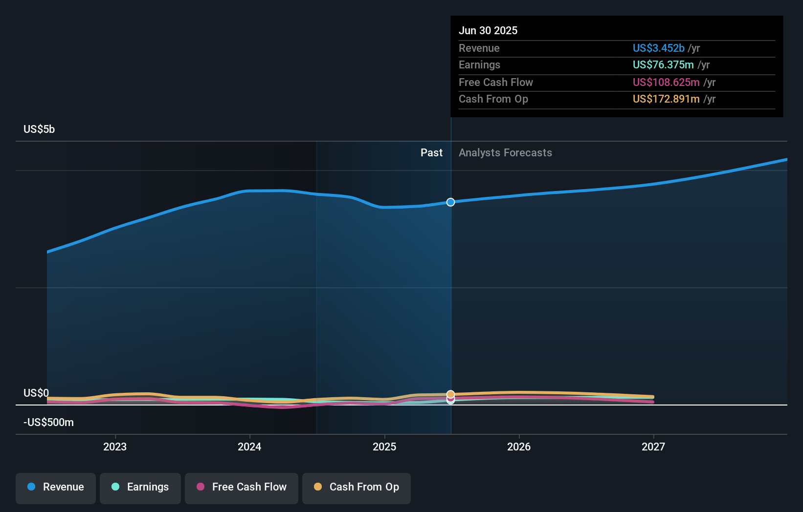 earnings-and-revenue-growth
