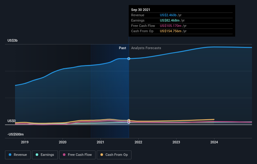 earnings-and-revenue-growth