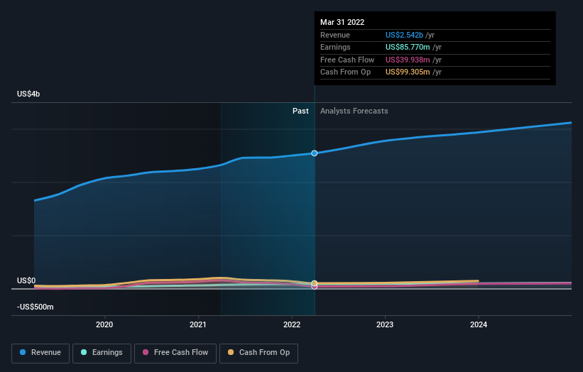 earnings-and-revenue-growth
