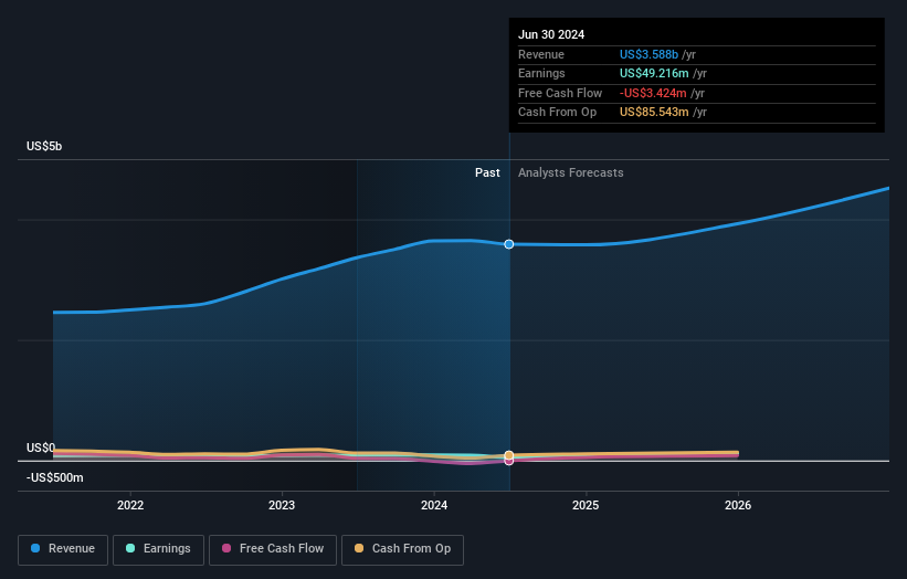 earnings-and-revenue-growth