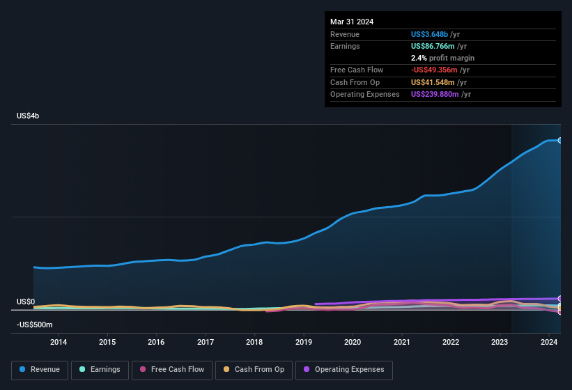 earnings-and-revenue-history