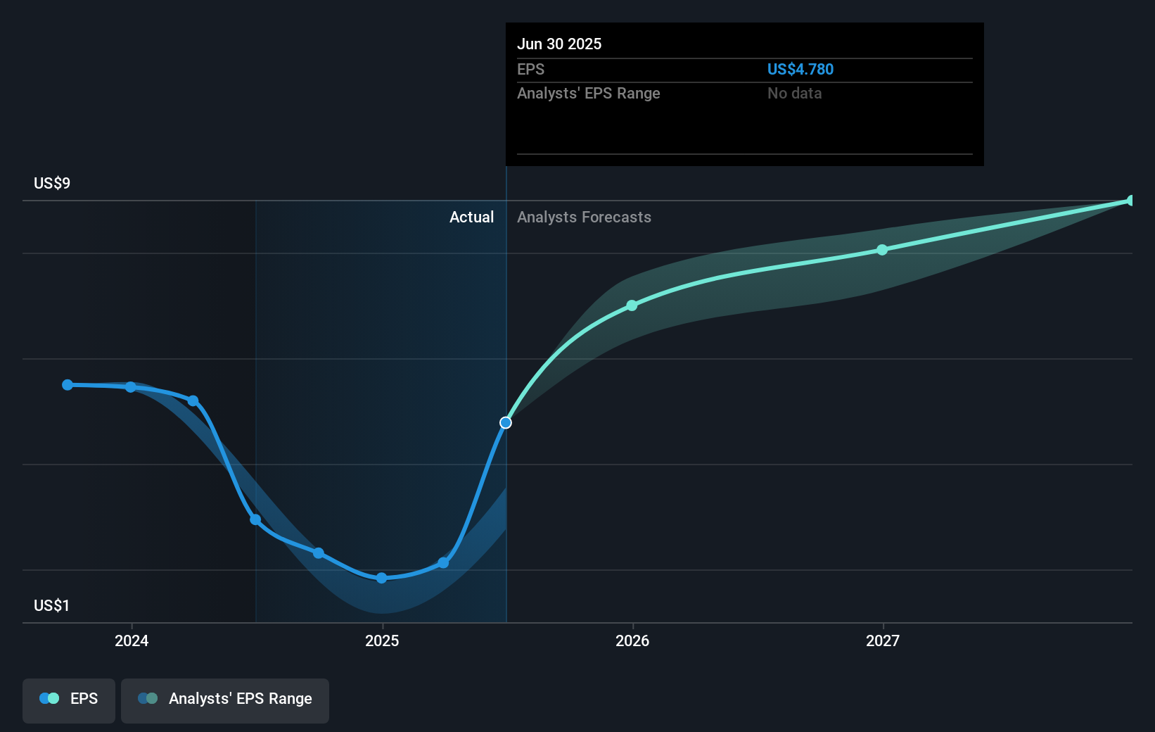 earnings-per-share-growth