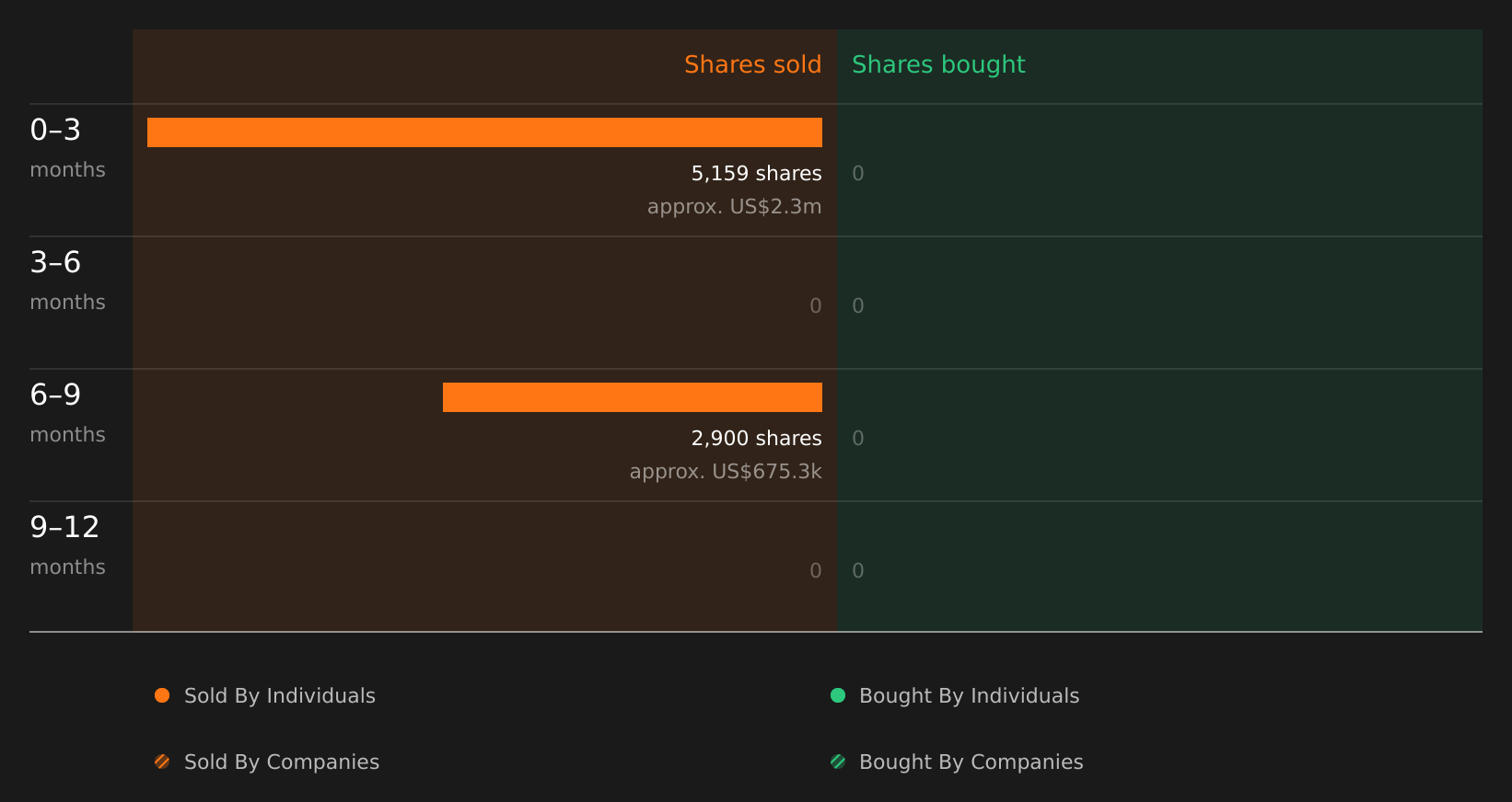 insider-trading-volume