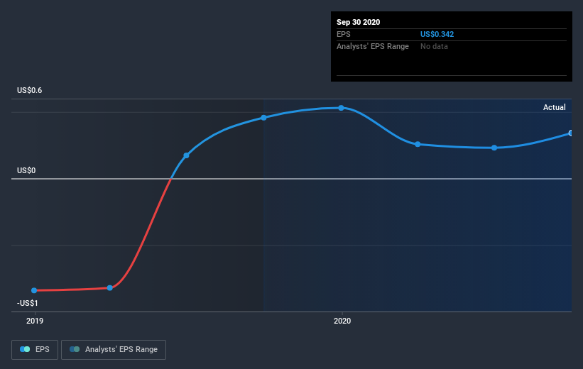 earnings-per-share-growth