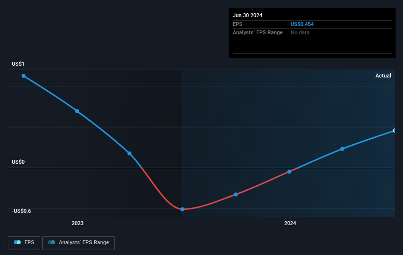 earnings-per-share-growth