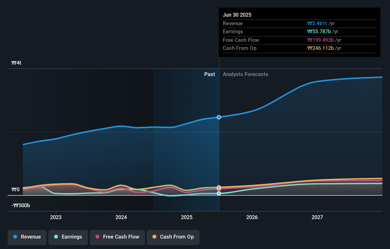 earnings-and-revenue-growth