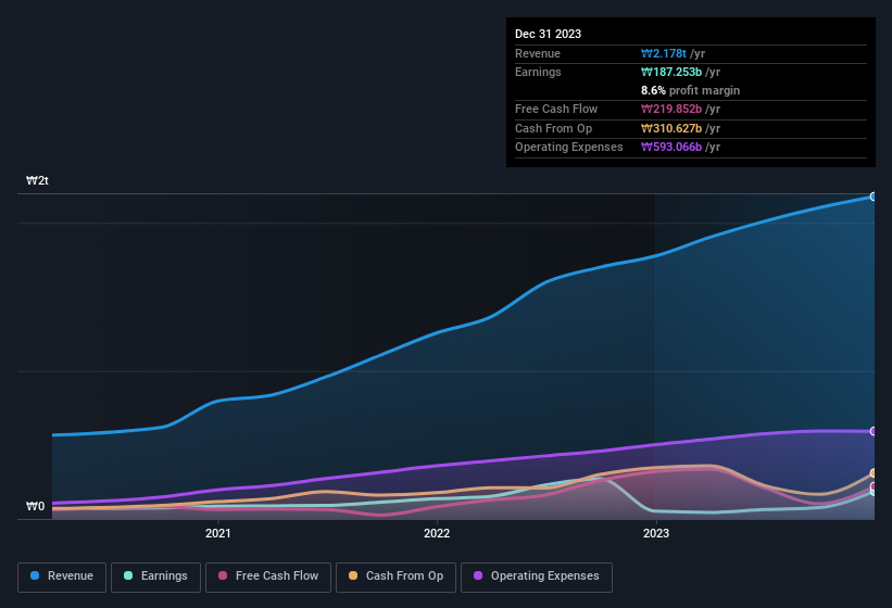 earnings-and-revenue-history