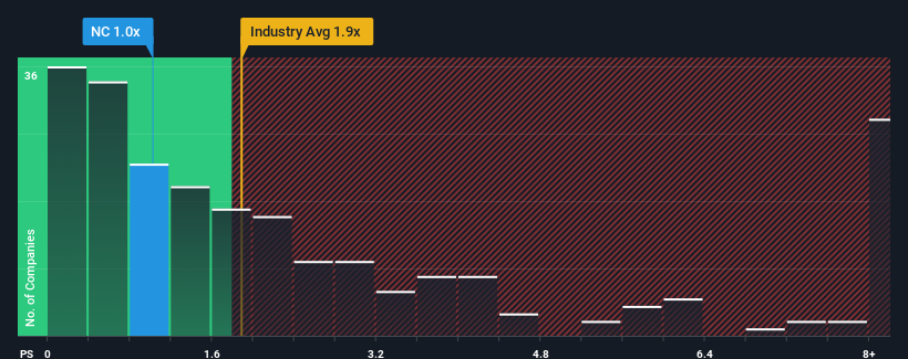 ps-multiple-vs-industry