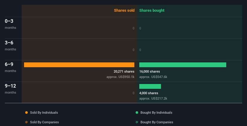 insider-trading-volume