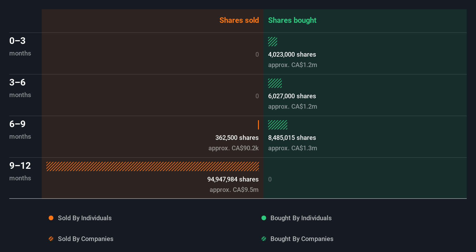 insider-trading-volume