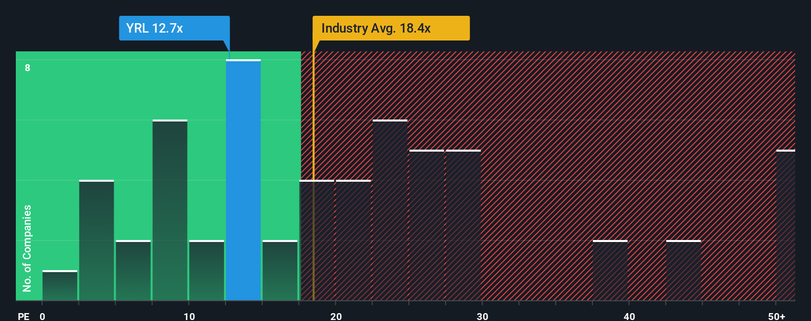 pe-multiple-vs-industry