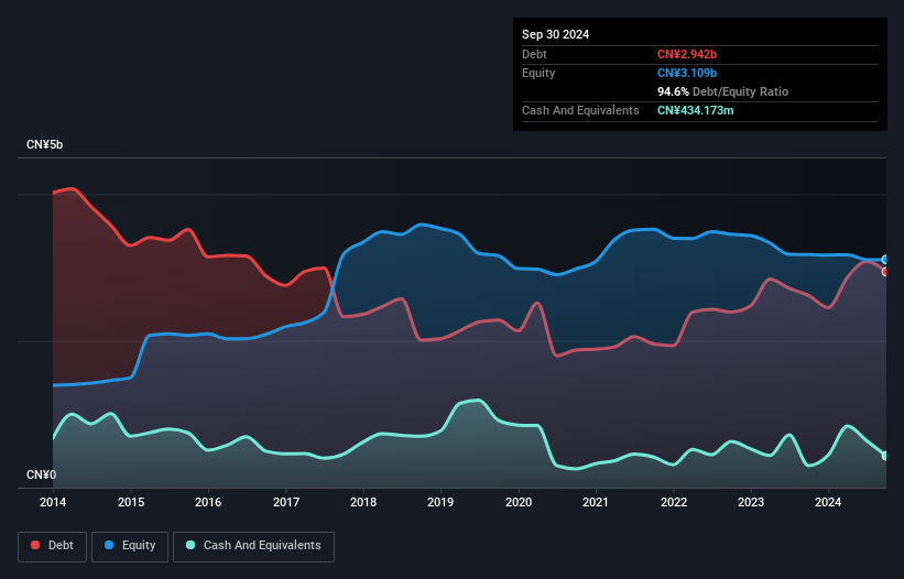 debt-equity-history-analysis