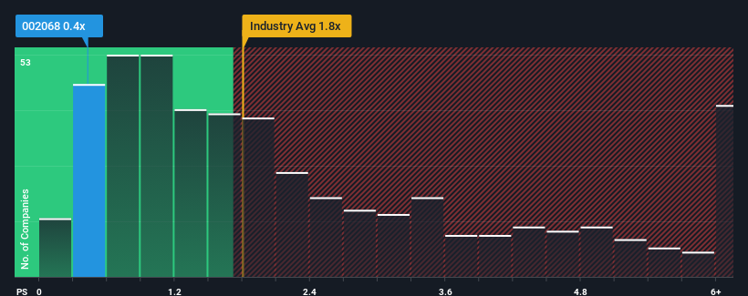 ps-multiple-vs-industry