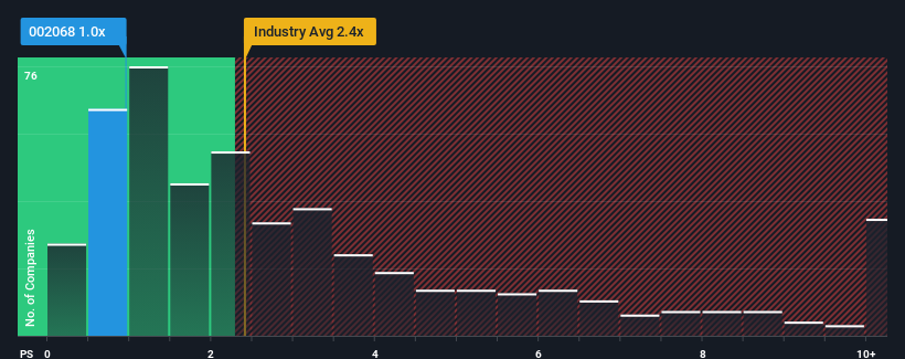 ps-multiple-vs-industry