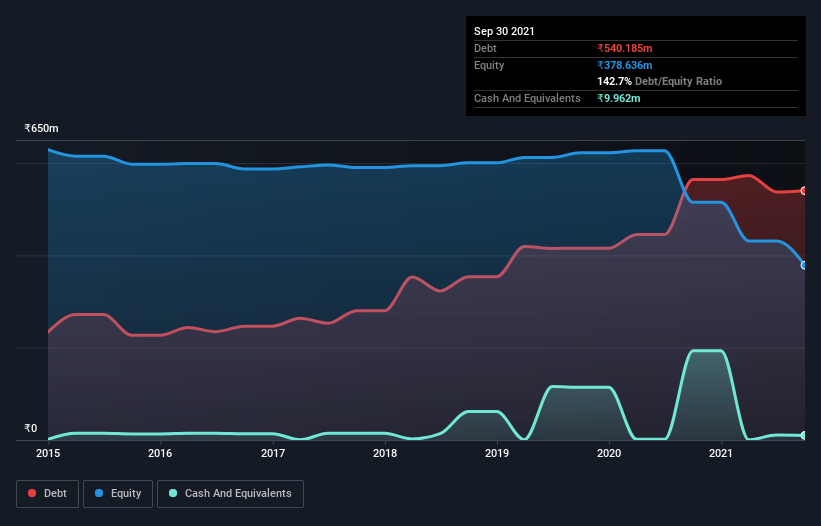 debt-equity-history-analysis