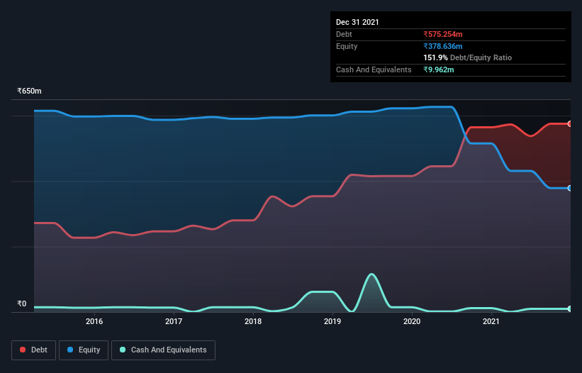 debt-equity-history-analysis