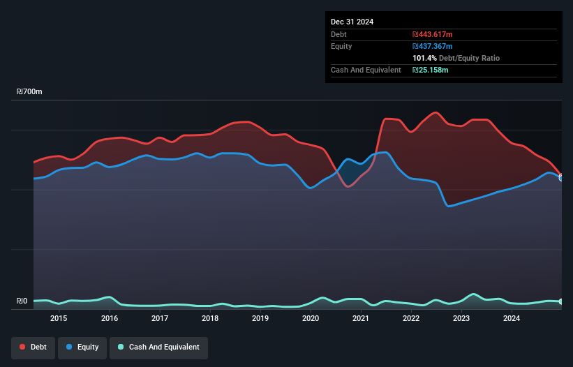 debt-equity-history-analysis