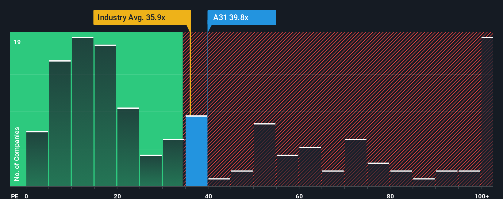 pe-multiple-vs-industry