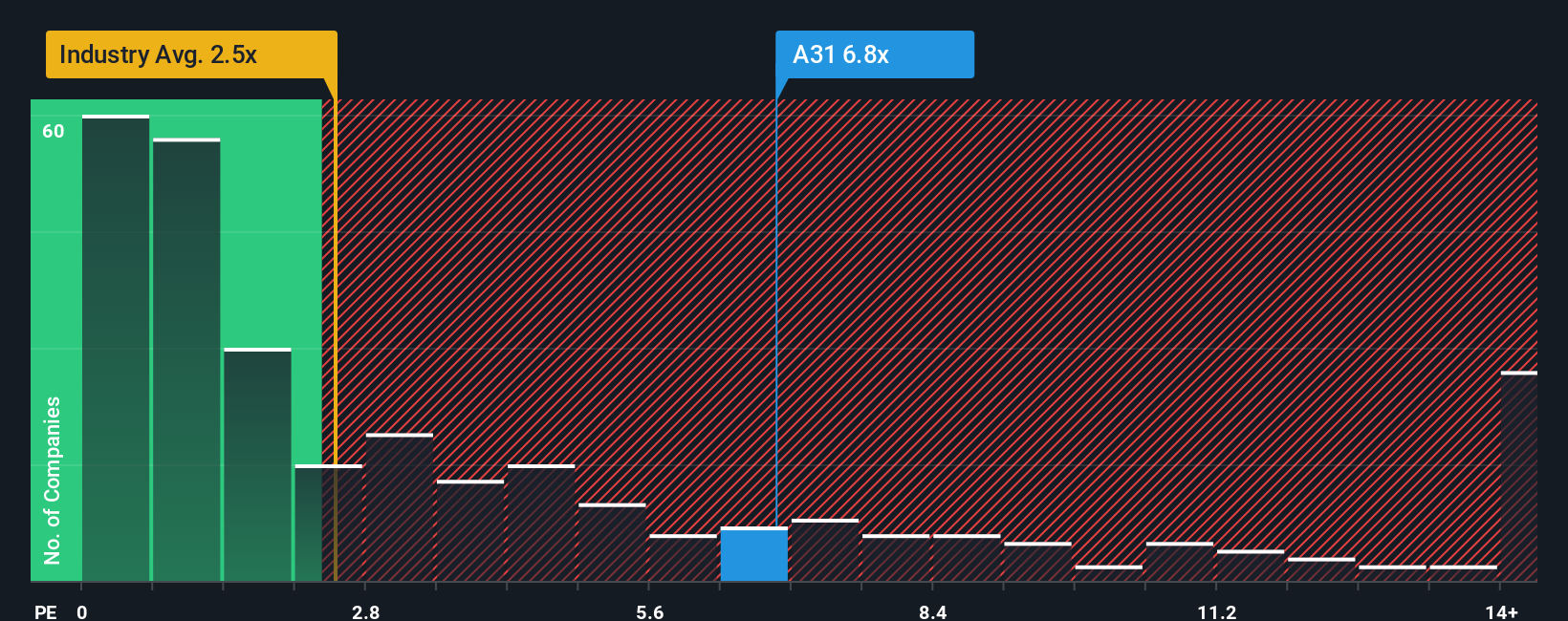 ps-multiple-vs-industry