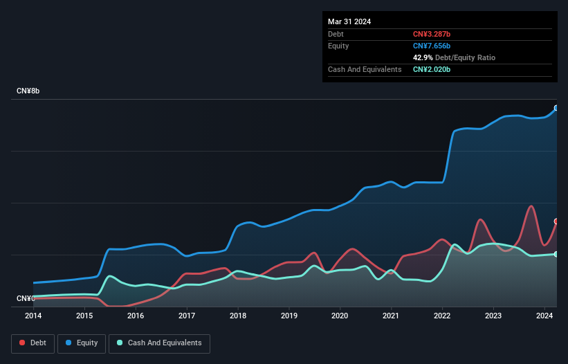 debt-equity-history-analysis