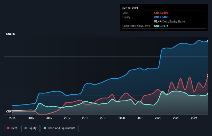 debt-equity-history-analysis