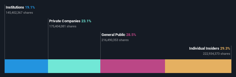 ownership-breakdown