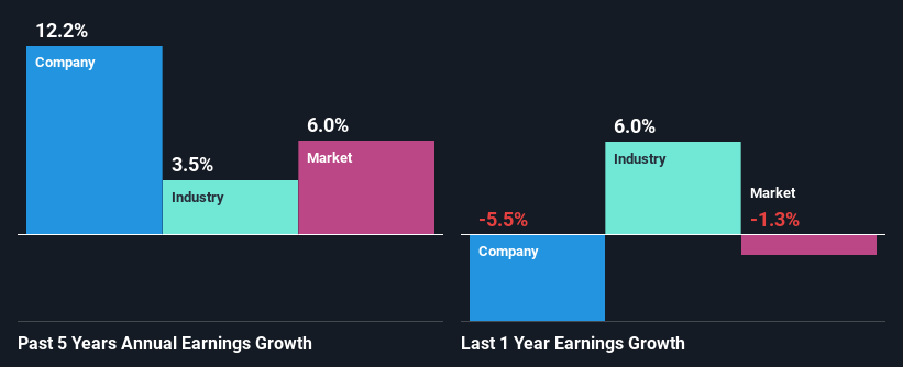 past-earnings-growth