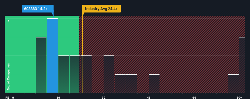 pe-multiple-vs-industry