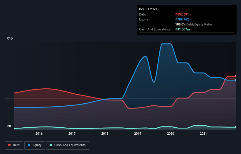 debt-equity-history-analysis