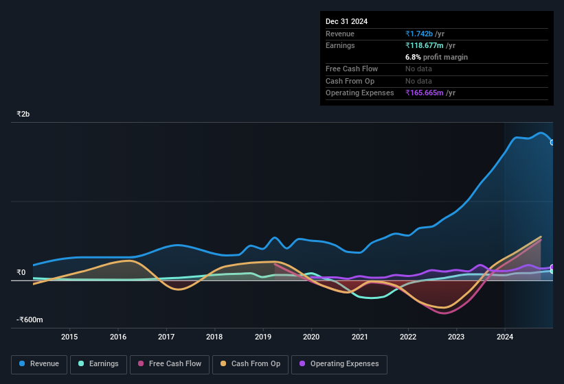 earnings-and-revenue-history