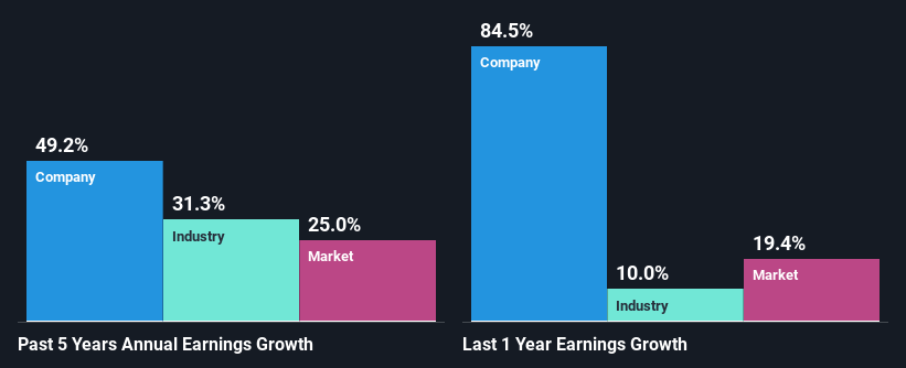 past-earnings-growth