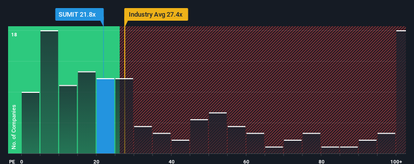 pe-multiple-vs-industry