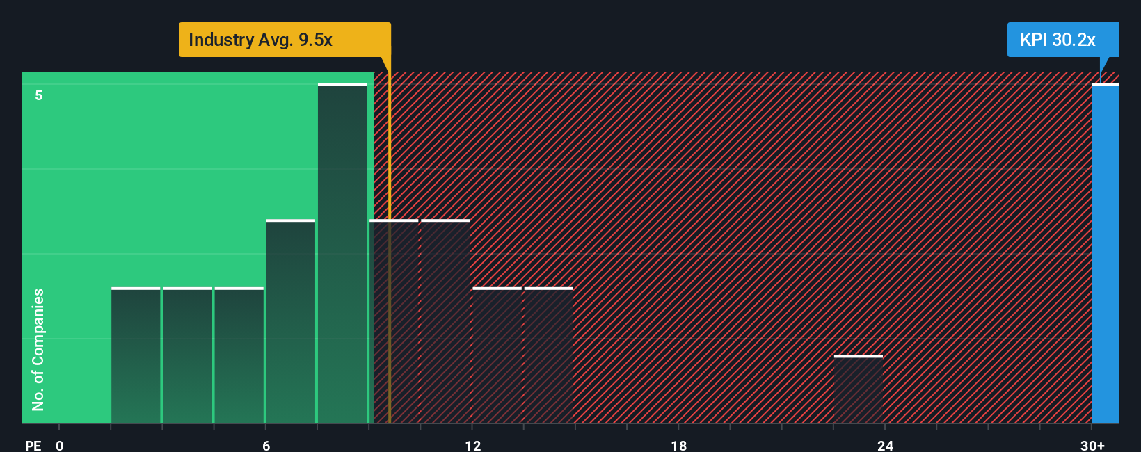 pe-multiple-vs-industry