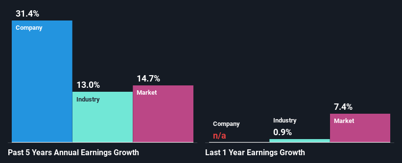 past-earnings-growth