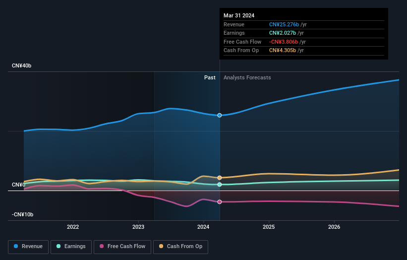 earnings-and-revenue-growth