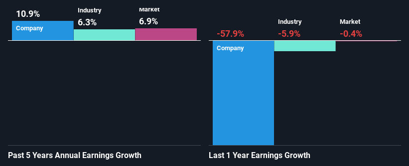 past-earnings-growth