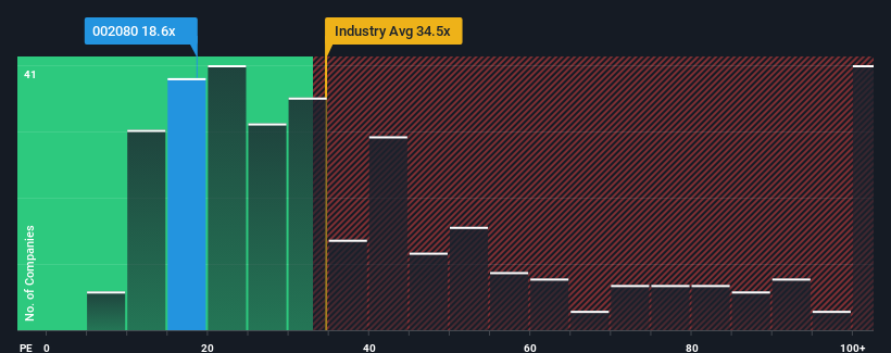 pe-multiple-vs-industry