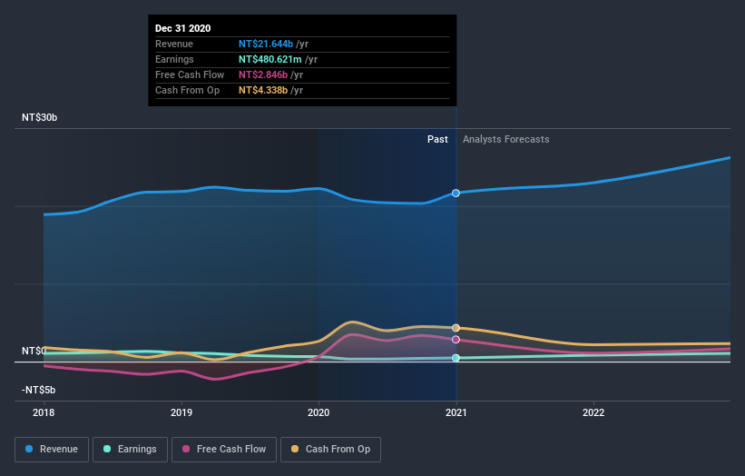 earnings-and-revenue-growth