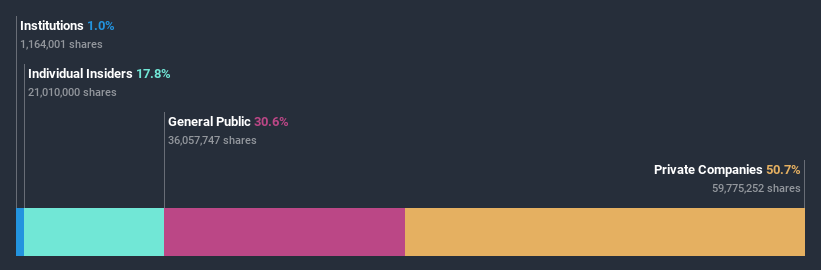 ownership-breakdown