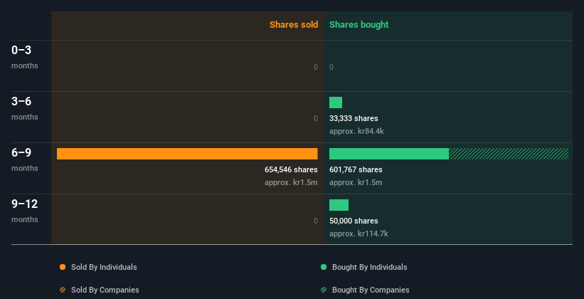 insider-trading-volume