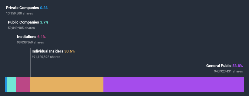 ownership-breakdown