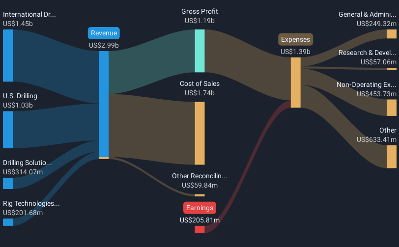 revenue-and-expenses-breakdown