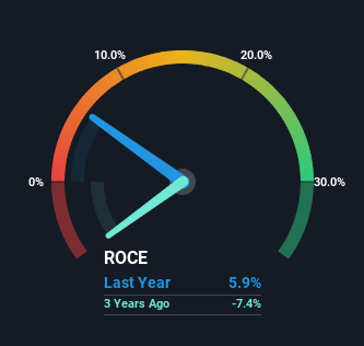 roce