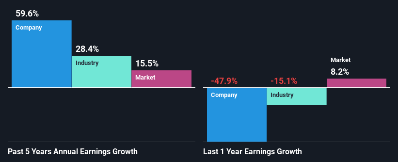 past-earnings-growth