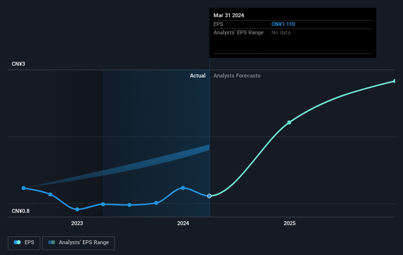 earnings-per-share-growth