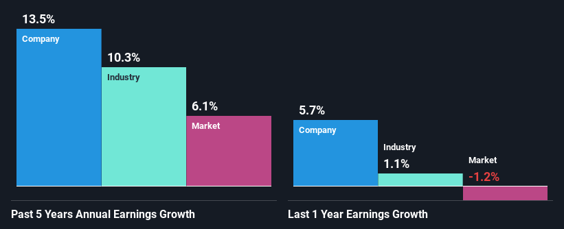 past-earnings-growth