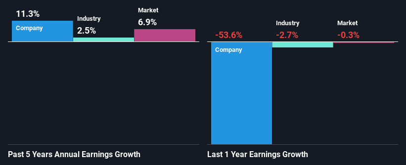 past-earnings-growth