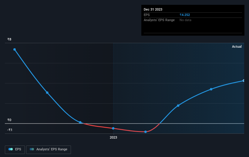 earnings-per-share-growth