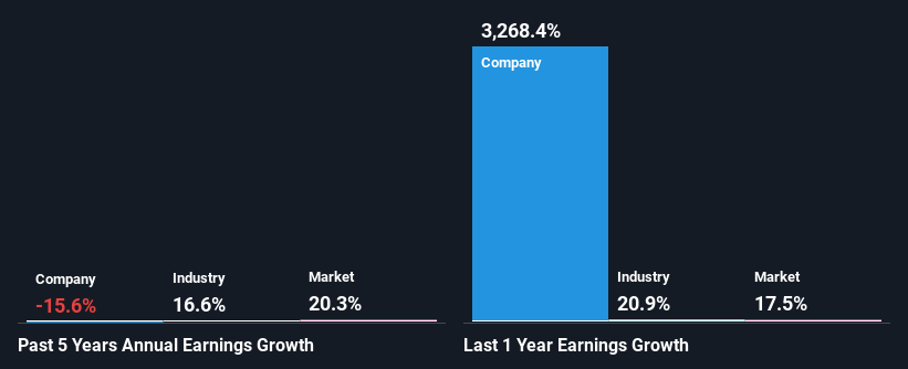 past-earnings-growth